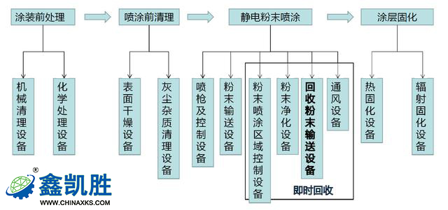 工艺流程图纸