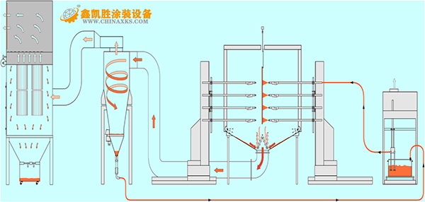 大旋风粉末回收系统图纸